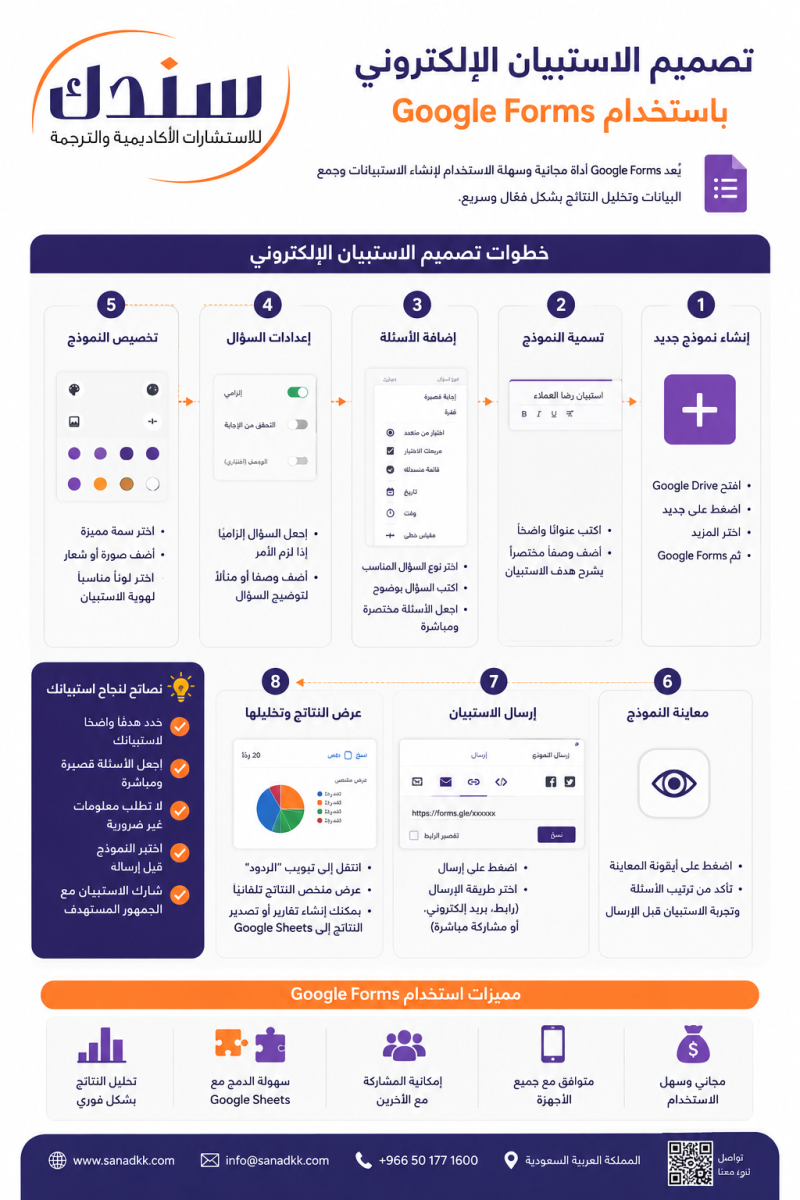 تصميم الاستبيان الإلكتروني باستخدام Google Forms